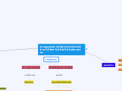 integracion de la tics en la educacion - Mapa Mental