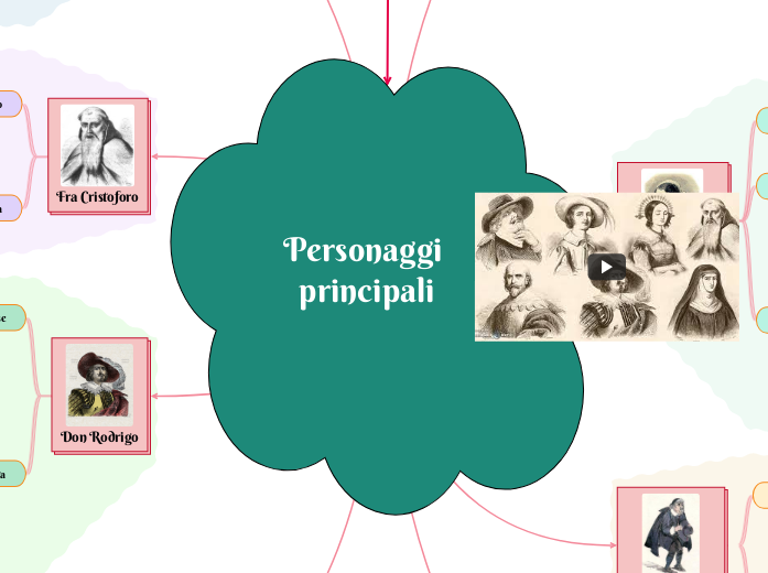 Personaggi principali