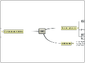 ISC - Мыслительная карта