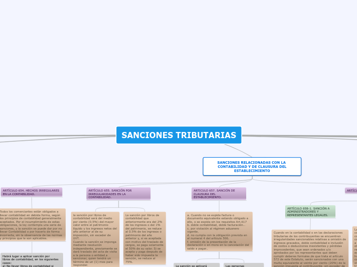 SANCIONES TRIBUTARIAS