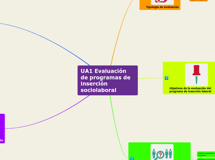 UA1 Evaluación de programas de inserción sociolaboral