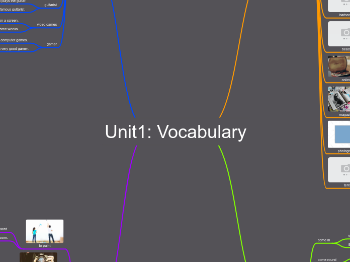 Unit1: Vocabulary