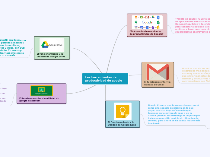 las herramientas de protividad de google