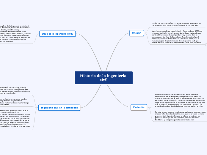 Historia de la ingenieria civil