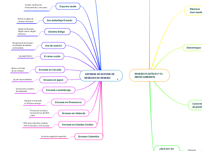  SISTEMAS DE GESTION DE RESIDUOS DE ENVASES

