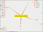 TÜRKİYE'NİN BİTKİ ÖRTÜSÜ - Mind Map