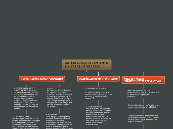 MATERIALES,HERRAMIENTAS Y AREAS DE TRAB...- Mapa Mental