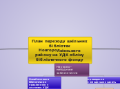 План переходу шкільних бібліотек Новгородківського райну на УДК обліку бібліотечного фонду