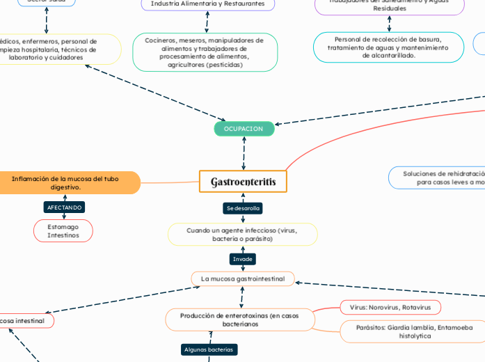 Gastroenteritis