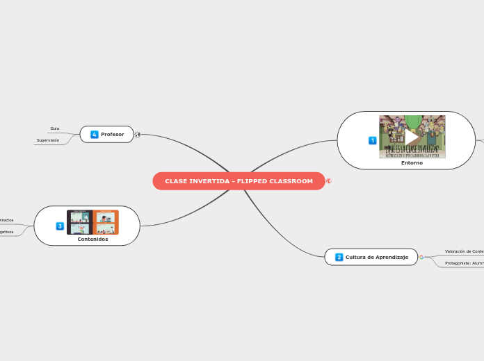 CLASE INVERTIDA - FLIPPED CLASSROOM