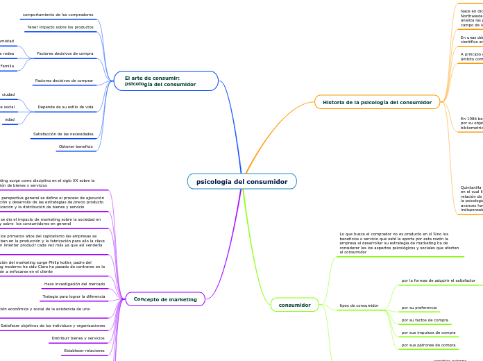 psicología del consumidor