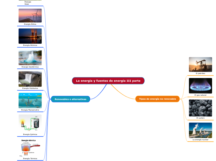 La energía y fuentes de energía III parte