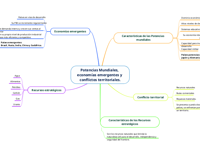 Potencias Mundiales, economías emergentes y conflictos territoriales.