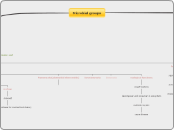 Microbial groups