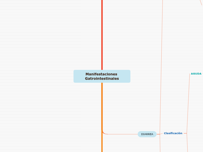 Manifestaciones Gatrointestinales