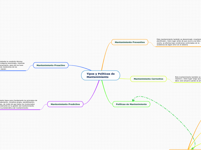 Tipos y Políticas de
Mantenimiento