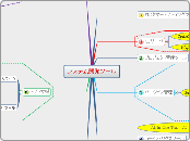 システム開発ツール - マインドマップ