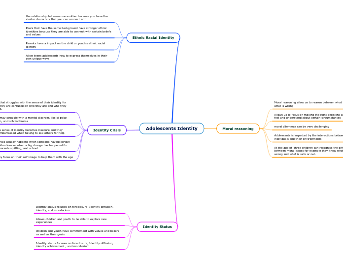 Adolescents Identity
