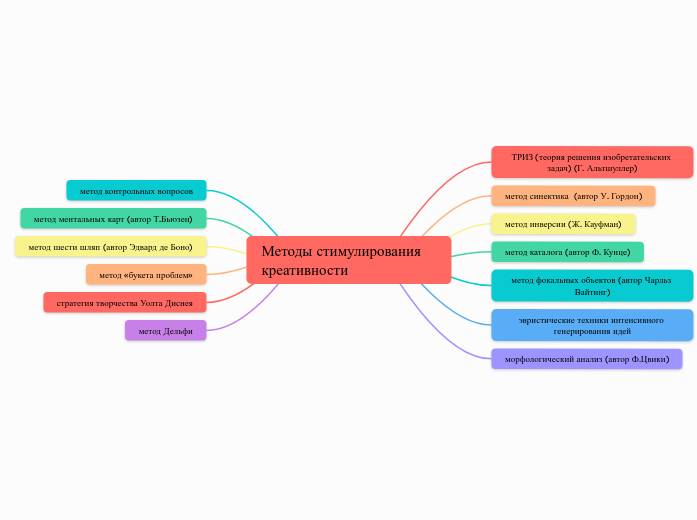 Методы стимулирования креативности