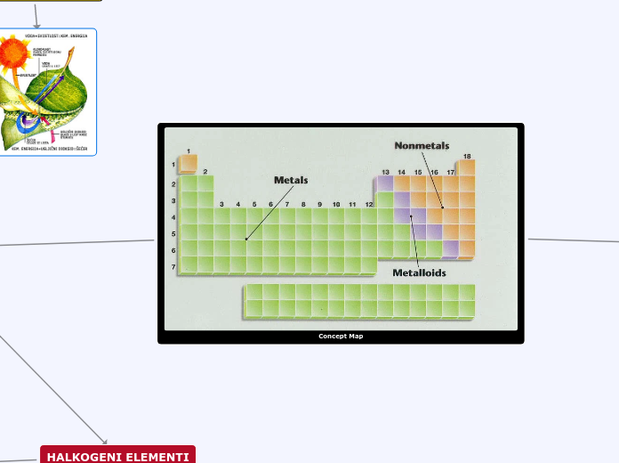 Concept Map