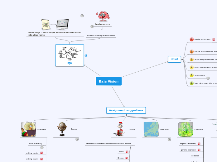 Sample Mind Map