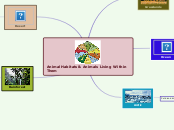 Animal Habitats &amp; Animals Living Withi...- Mind Map