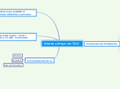 Orientar y Dirigir con TICS - Mapa Mental