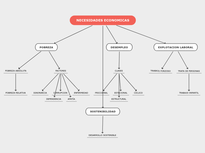 Sample Mind Map