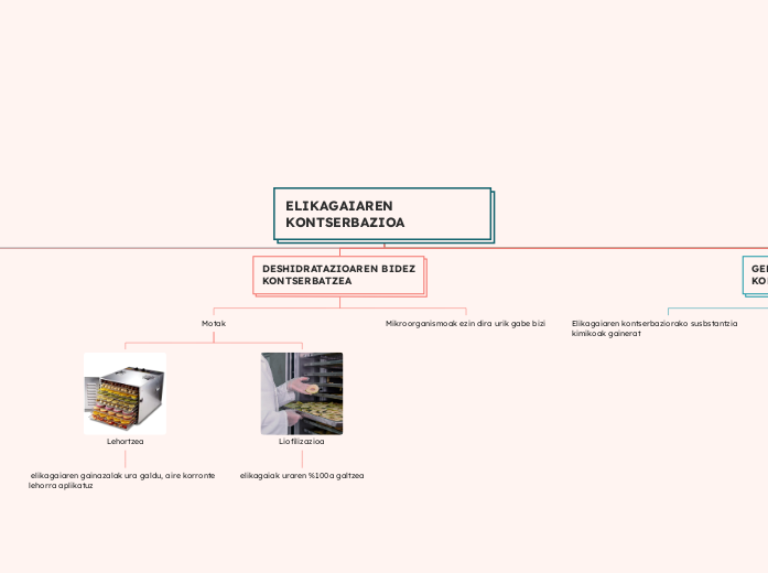 ELIKAGAIAREN KONTSERBAZIOA