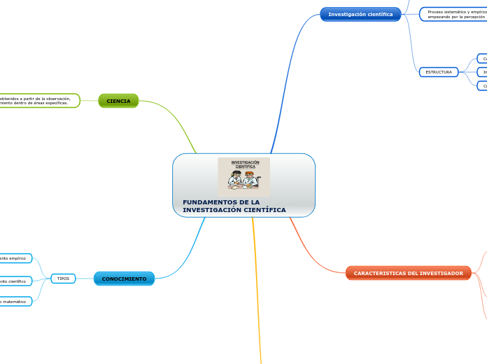 FUNDAMENTOS DE LA INVESTIGACIÓN CIENTÍFICA