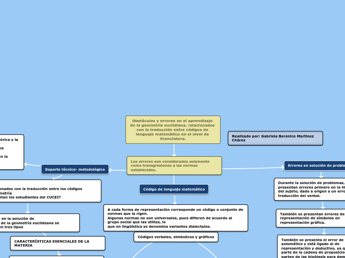 Obstáculos y errores en el aprendizaje de la geometría euclidiana, relacionados con la traducción entre códigos de lenguaje matemático en el nivel de licenciatura.