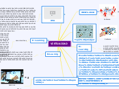 VIRTUAIDAD - Mapa Mental