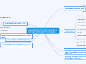 succesfactoren voor samenwerken in teams