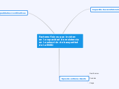 Factores físicos que inciden en la capa...- Mapa Mental