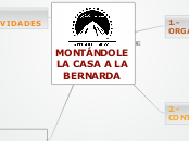 MONTÁNDOLE LA CASA A LA BERNARDA - Mapa Mental