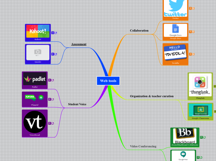 Web tools