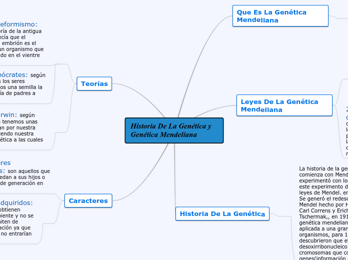 Historia De La Genética y Genética Mendeliana