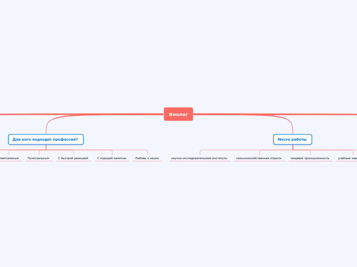 Биолог - Мыслительная карта