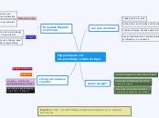 Flipped classroom: 
el aprendizaje camb...- Mapa Mental