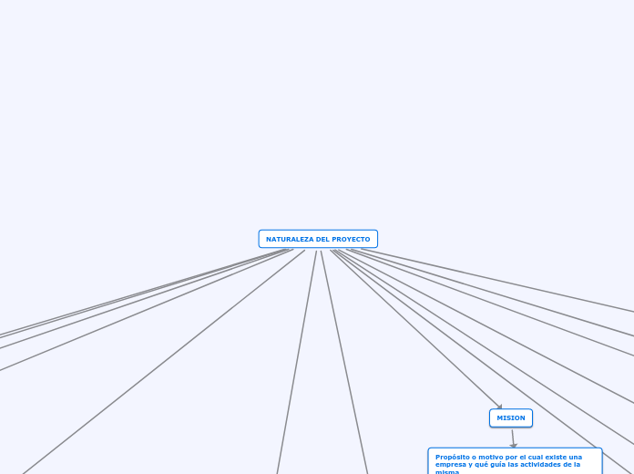 NATURALEZA DEL PROYECTO