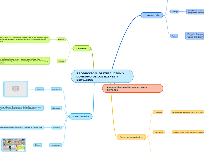 PRODUCCIÓN, DISTRIBUCIÓN Y CONSUMO DE LOS BIENES Y SERVICIOS