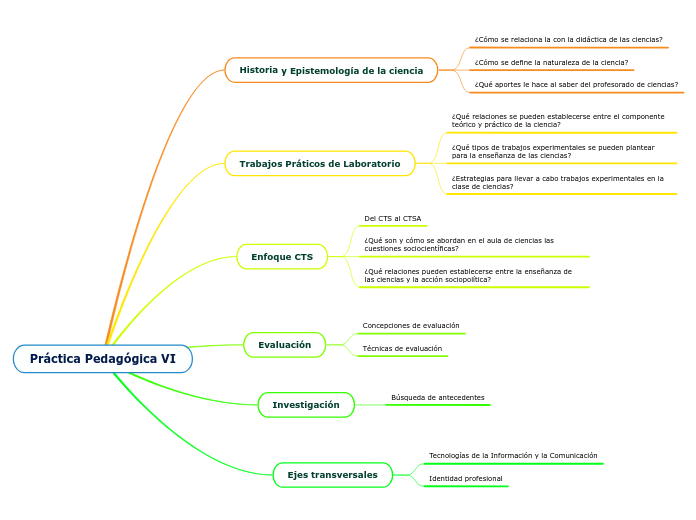 Práctica Pedagógica VI