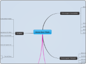 Ainda Sem Título - Mapa Mental