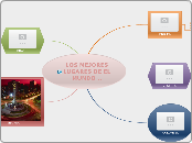 LOS MEJORES LUGARES DE EL MUNDO .. - Mapa Mental