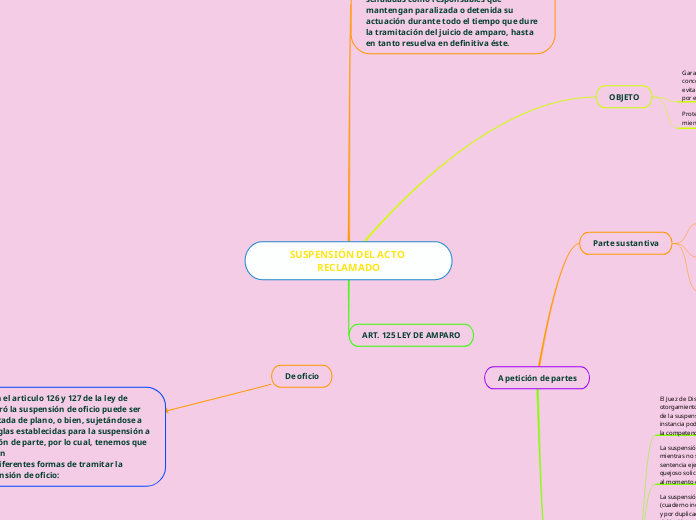 SUSPENSIÓN DEL ACTO RECLAMADO