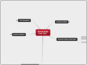 NAPOLEONE 1769-1821 - Mappa Mentale