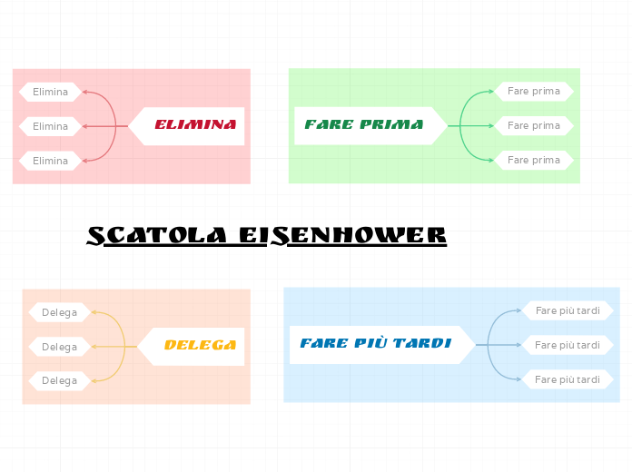 Modello di scatola Eisenhower