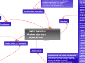 Introduccion a los sitemas operativos - Mapa Mental