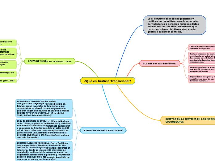 ¿Qué es Justicia Transicional?