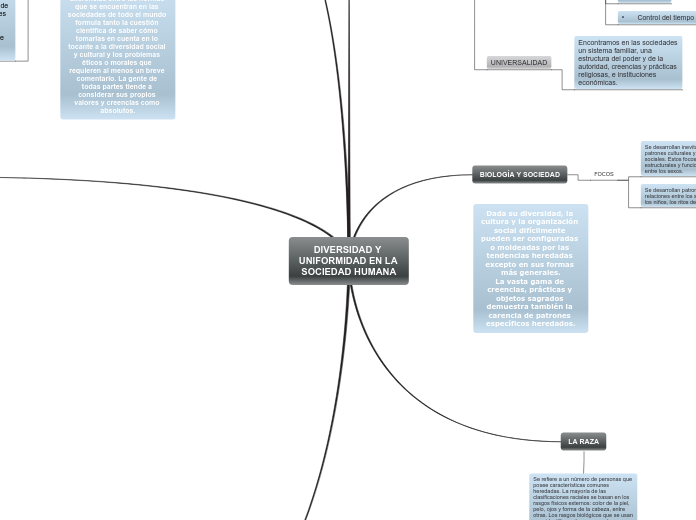 DIVERSIDAD Y UNIFORMIDAD EN LA SOCIEDAD HUMANA